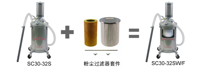 SC30-32S+粉尘过滤器套件=SC30-32SW/F